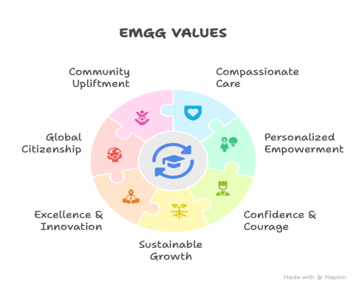 em values