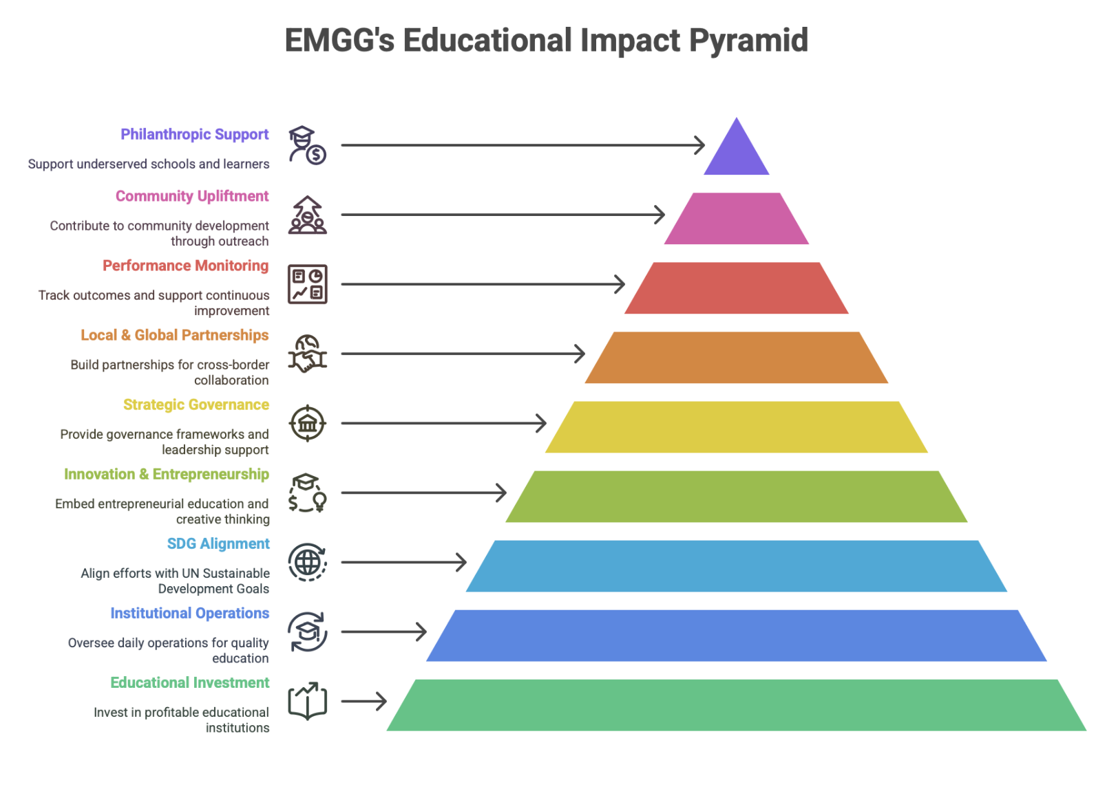 EM-PYRAMID